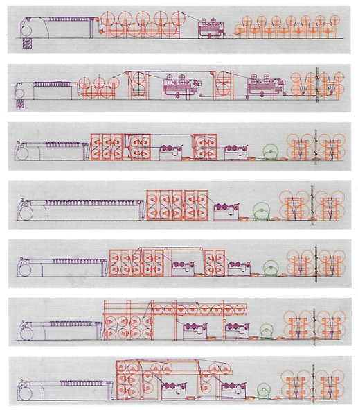Different layouts of sizing to suit product & customer requirements